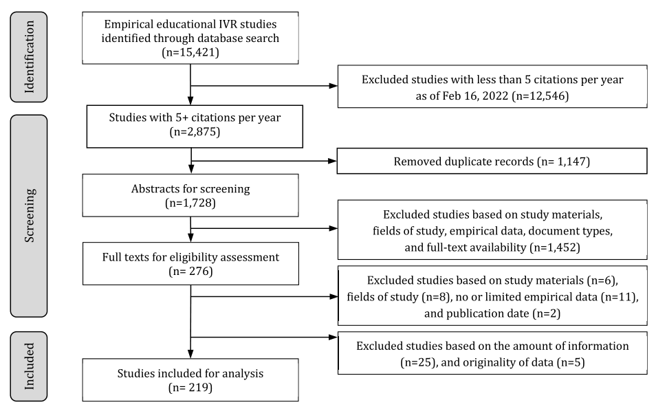 【教育技术 73】沉浸式虚拟现实 | Immersive virtual reality 【教育技术 73】沉浸式虚拟现实 | Immersive virtual reality